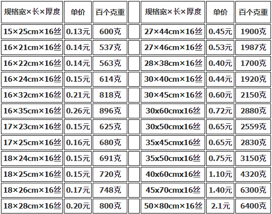 上海真空包裝袋批發(fā)價格多少錢？